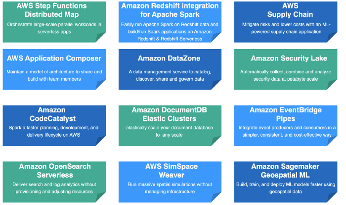 Key AWS Services/Features launched during AWS reInvent 2022