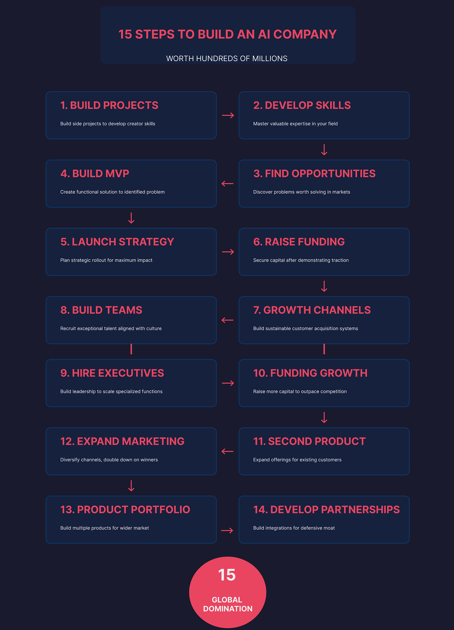 15 Steps to Build a $100M+ AI Company (From Someone Who Has Done It)