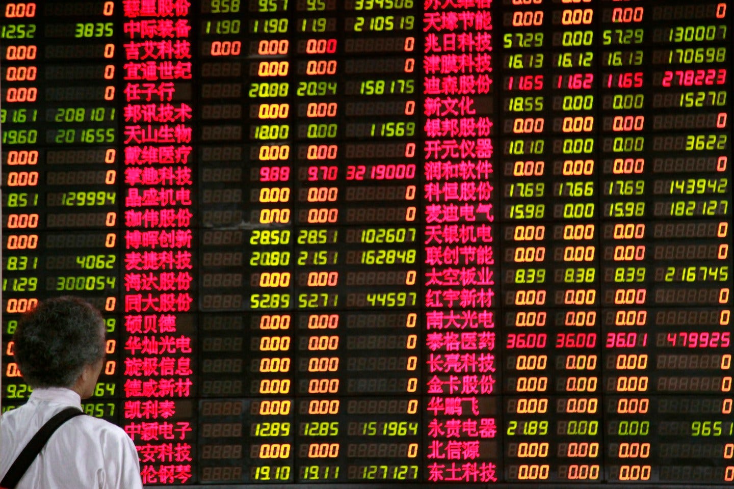 Here's What You May Not Know About The Chinese Stock Market | Fortune