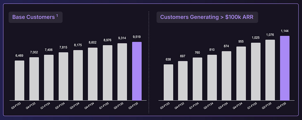 The Growth of GitLab's Customer Base