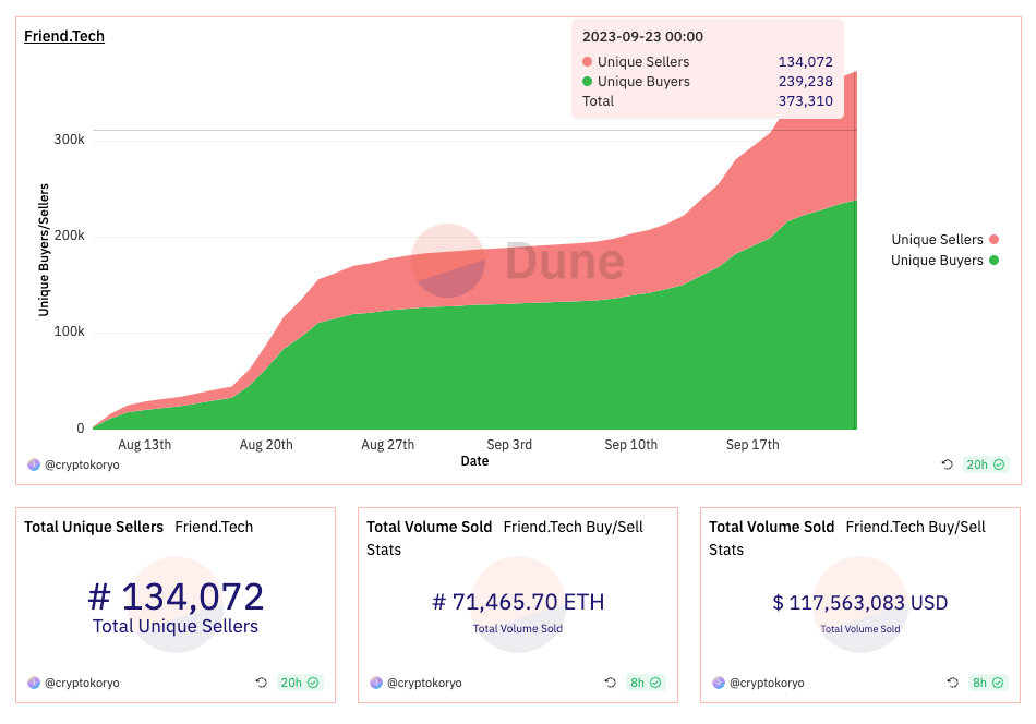 Key Metrics for Analyzing Decentralized Social Media - Part 2