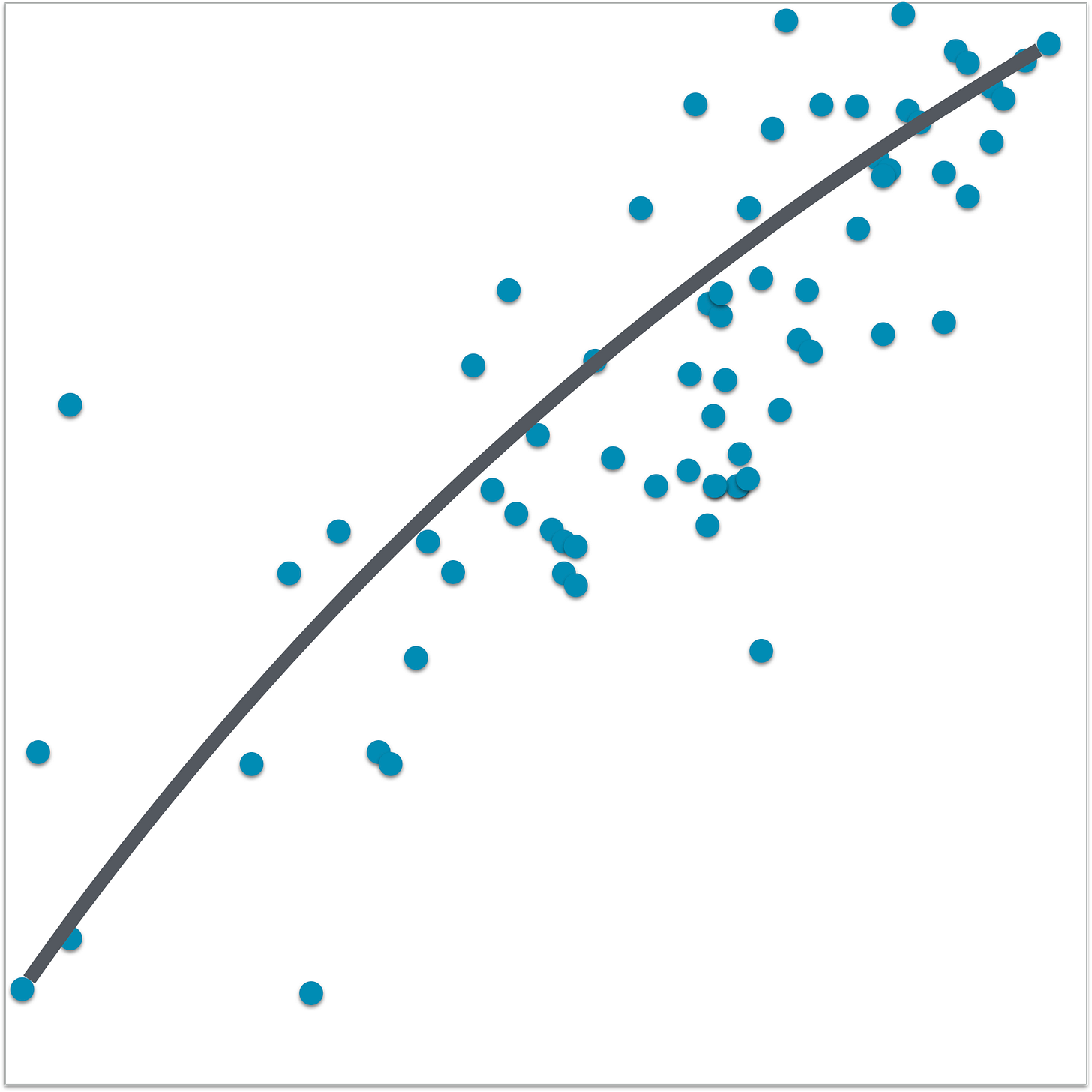 Scatterplot