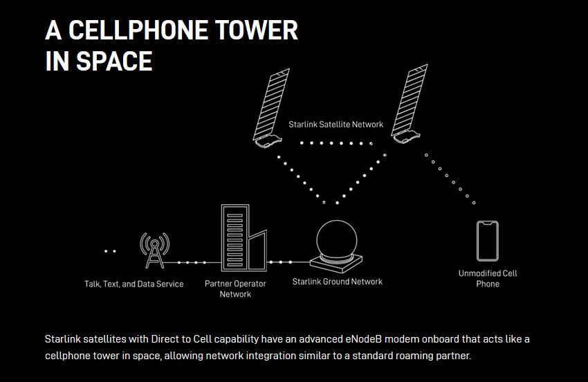 Starlink satellites with LTE modems will beam Internet directly to your smartphone. 