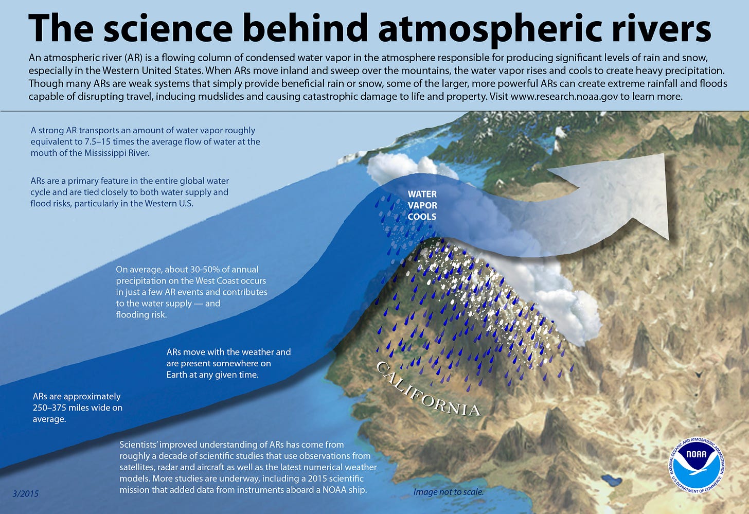 Atmospheric Rivers | Global Hydrometeorology Resource Center (GHRC)