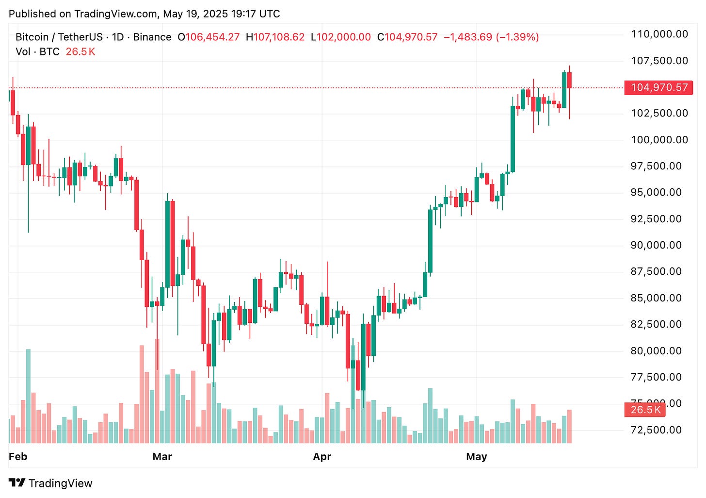 TradingView chart TradingView chart