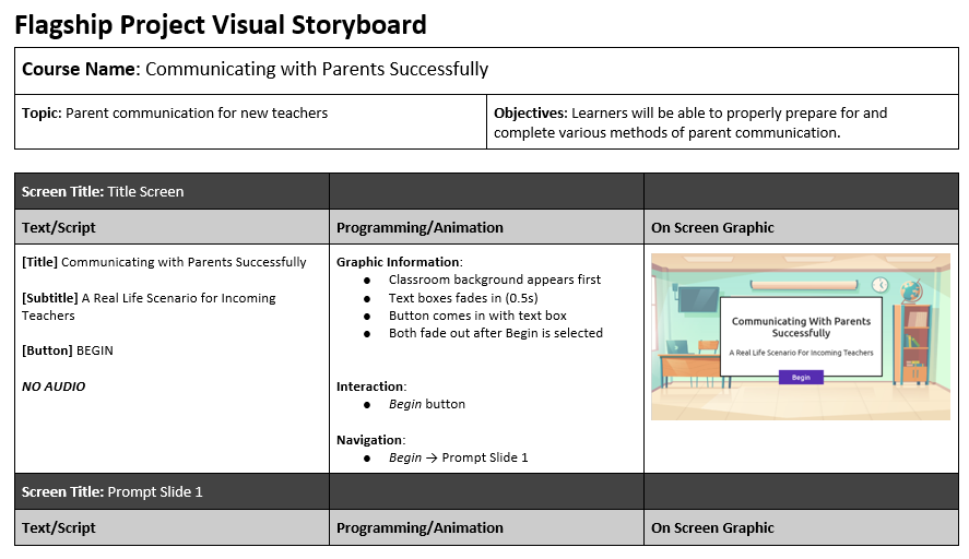 addie modeli görselli hikaye panosu örneği.