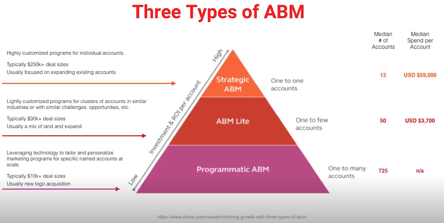 Os três tipos de ABM