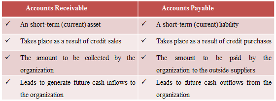 Difference Between Accounts Payable and Accounts Receivable | Compare the  Difference Between Similar Terms