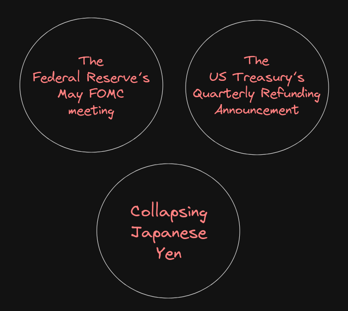 Three major economic events of the past week.
