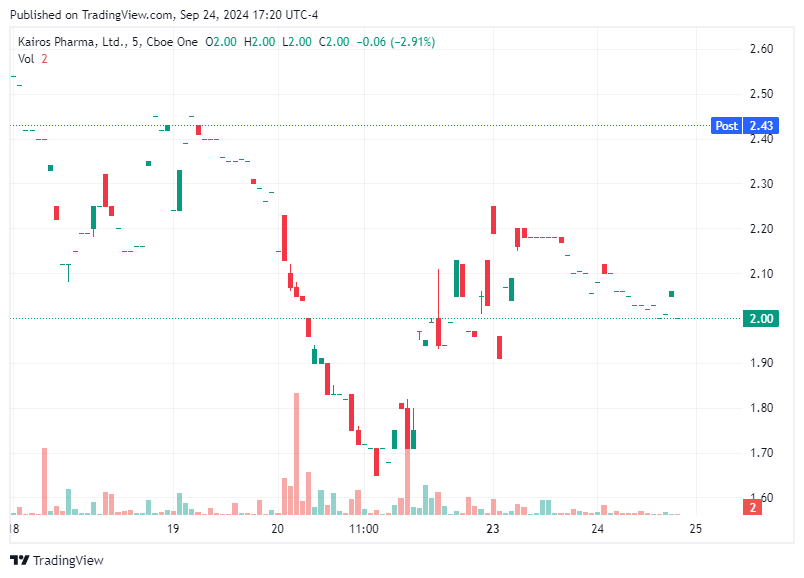 TradingView chart