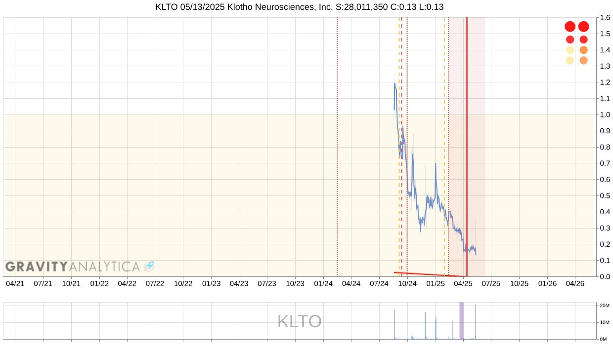 KLTO!