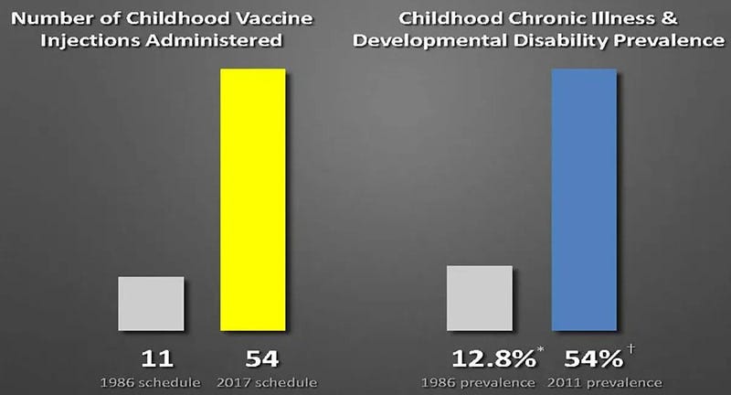 childhood vaccine chronic illness