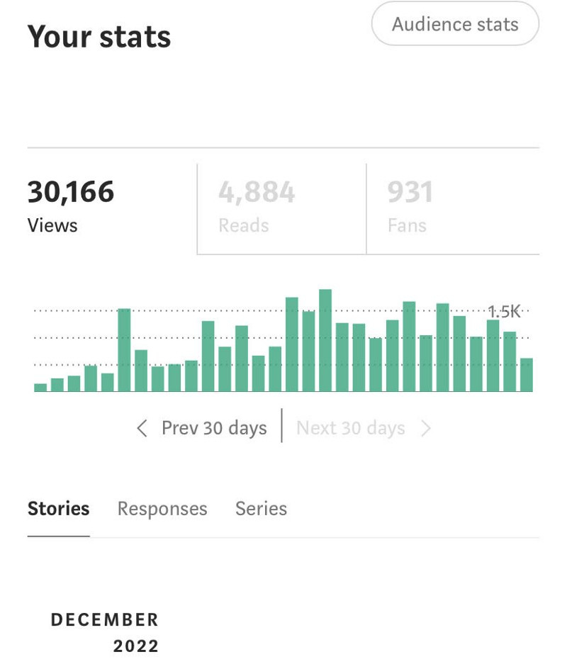 My Month 4 stats
