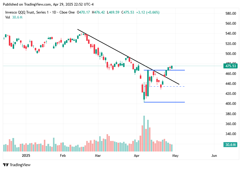 TradingView chart
