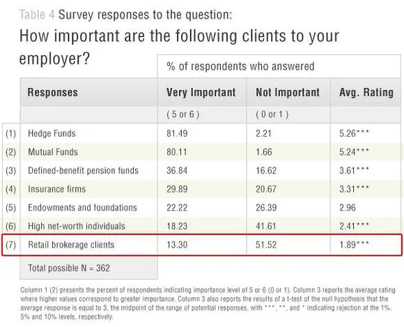 What is important to analysts employer?