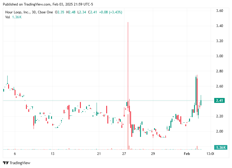 TradingView chart