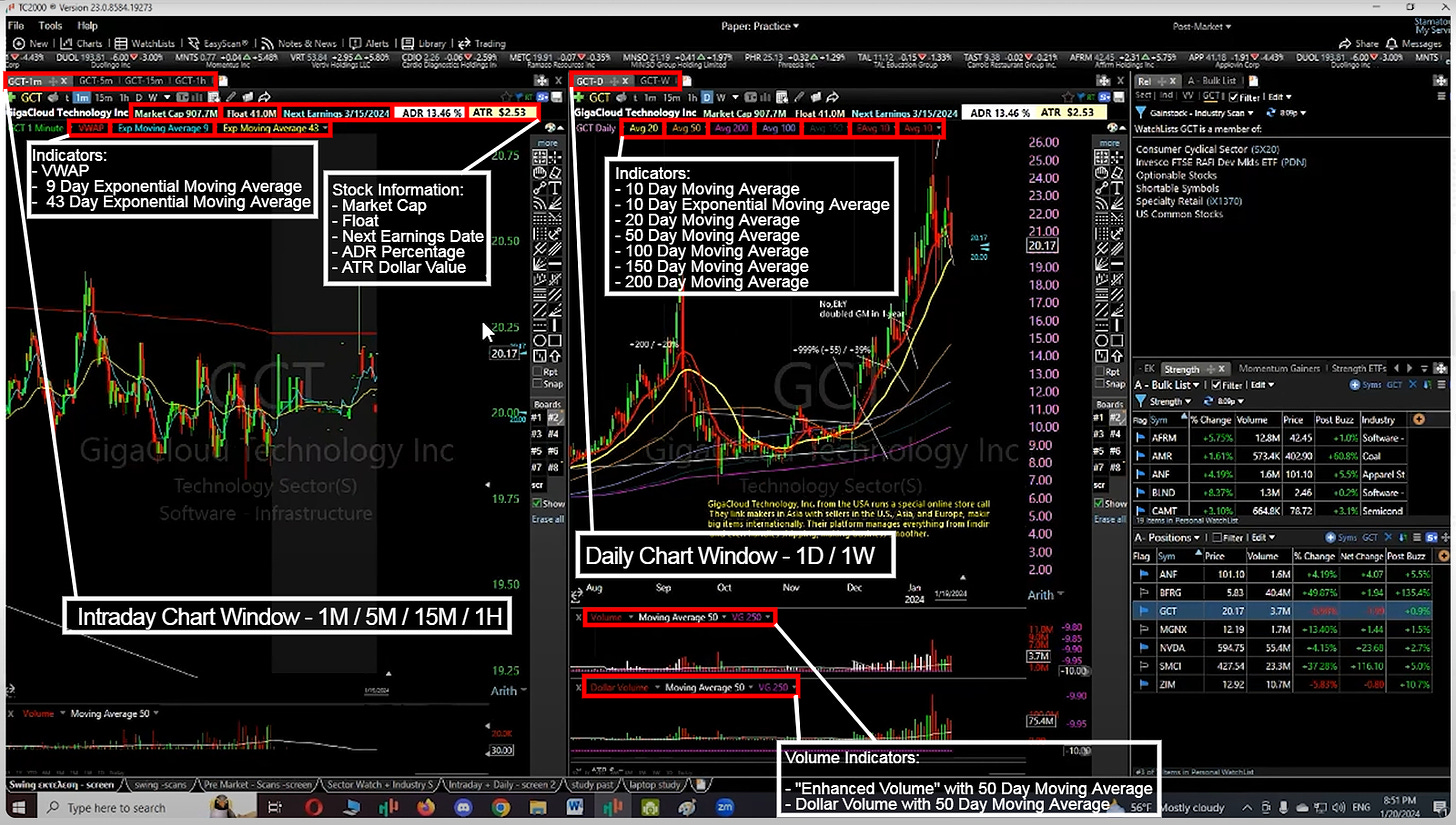 Marios Stamatoudis - Execution Chart Layout (Annotated) 