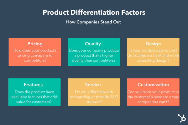 Product Differentiation and What it Means for Your Brand