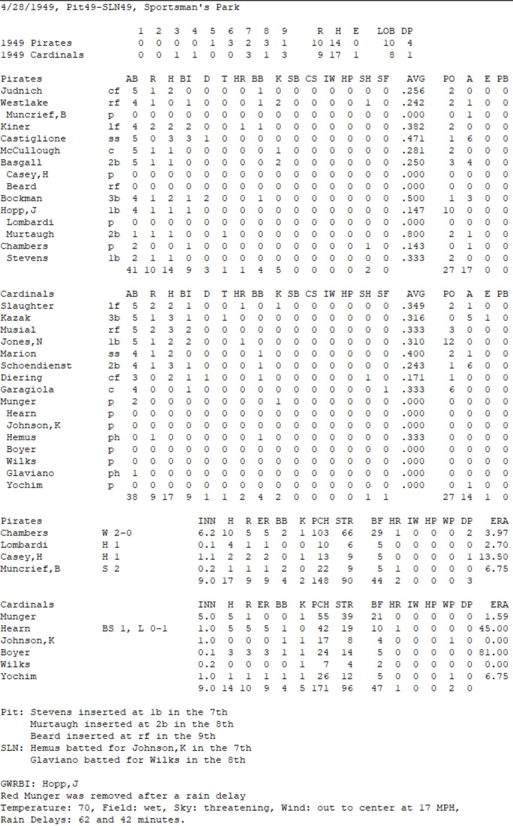 Diamond Mind Baseball Boxscore