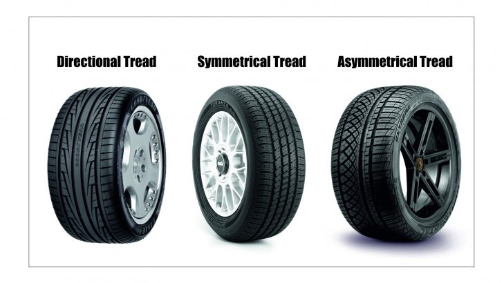 Different Tyre Tread Patterns And Their Utility