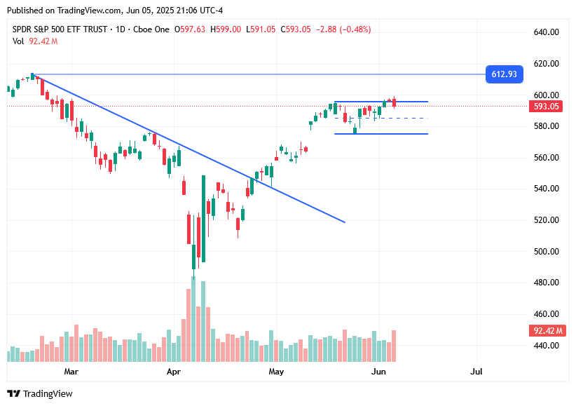TradingView chart