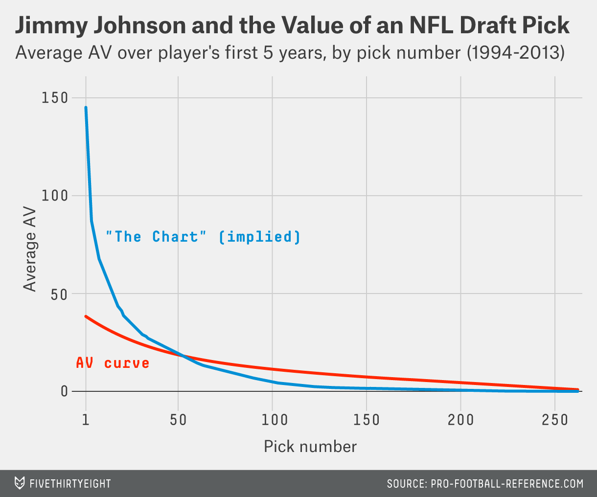 paine.NFLdraftefficientmarket-4