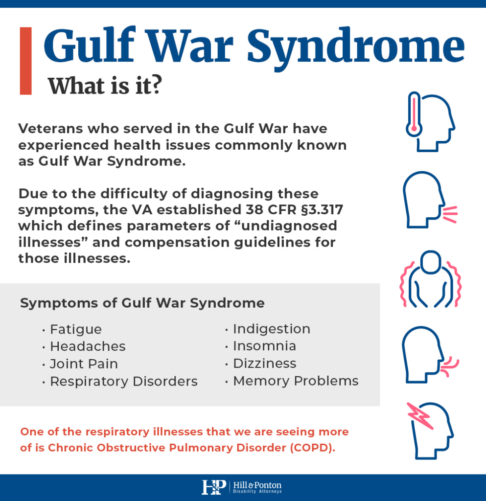 COPD and the Gulf War - Hill & Ponton, P.A.