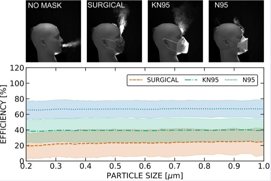 A diagram of different types of surgical masks

Description automatically generated