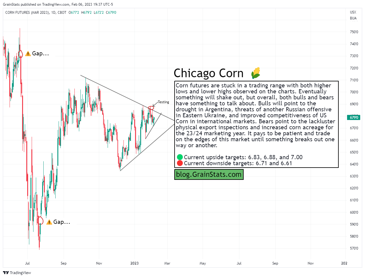 Corn Futures - Five Charts In Five Minutes - GrainStats