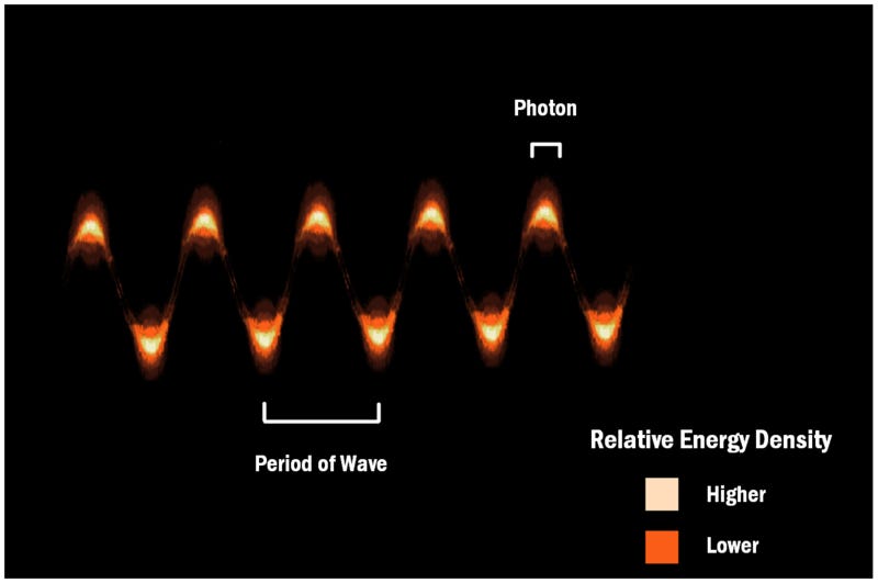 Wave Particle Duality - ThreePhaseAC