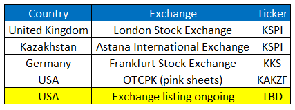 A list of exchange items

Description automatically generated with medium confidence