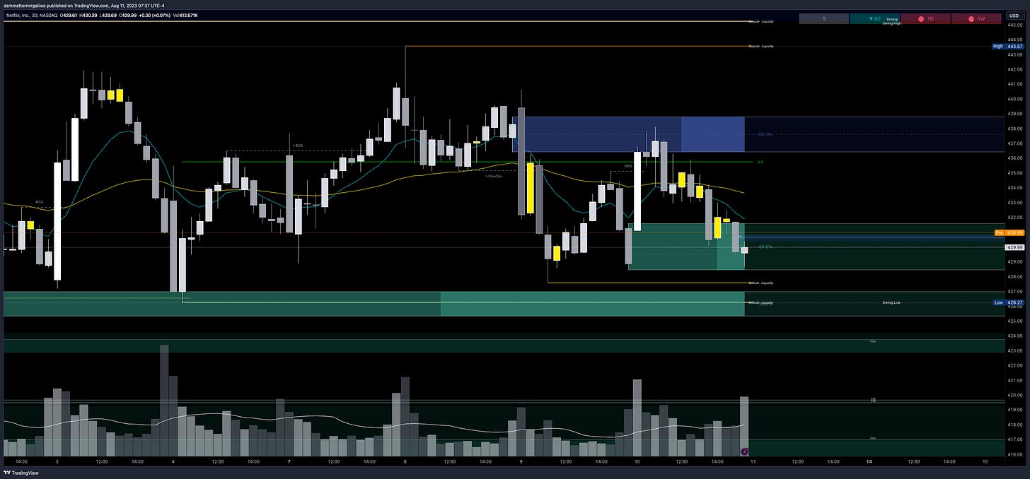 $NFLX chart - overview of key orderblocks and fair value gaps