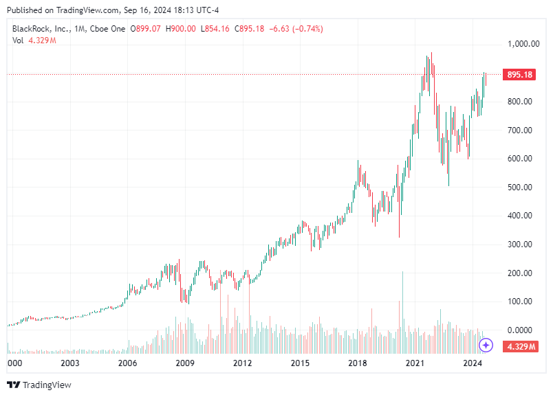 TradingView chart