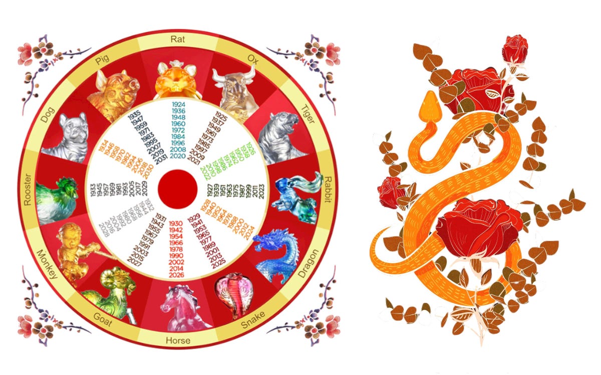 year of the snake chinese horoscope 2025 - tim doyle astrology and numerology