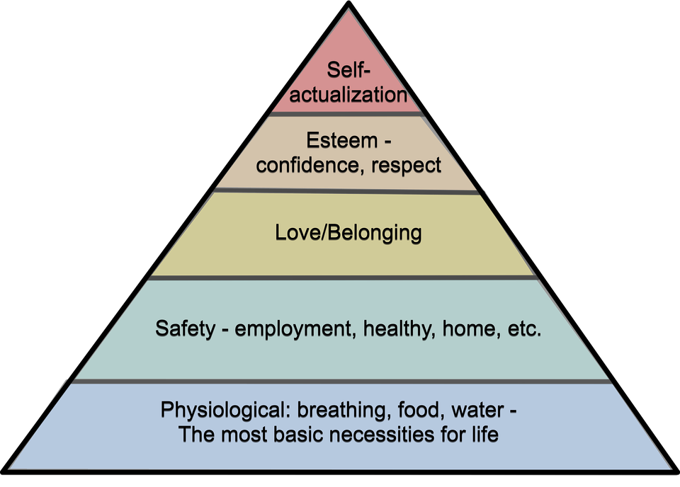 Free Needs Hierarchy illustration and picture