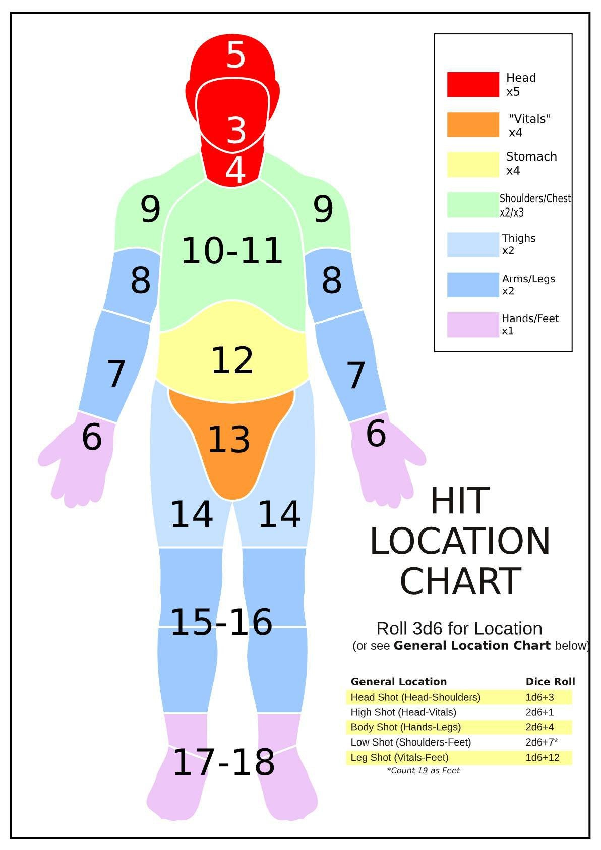 Review After 2 Years of Using Hit locations in 5e : r/DMAcademy