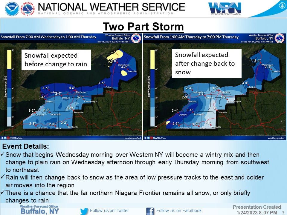 WINTER WEATHER ADVISORY: How much snow will fall? Travel impacts expected