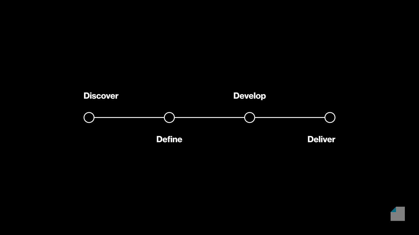 How to Design Like Visualize Value