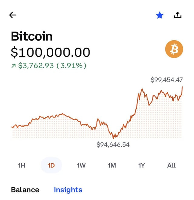 The Perfect 100,000 : r/Bitcoin