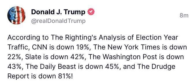 May be an image of text that says 'Donald J. Trump @realDonaldTrump 8m According to The Righting's Analysis of Election Year Traffic, CNN is down 19% The New York Times is down 22%, Slate is down 42%, The Washington Post is down 43%, The Daily Beast is down 45%, and The Drudge Report is down 81%!'