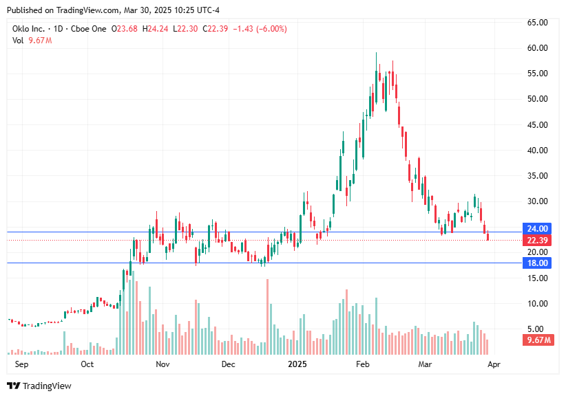 TradingView chart TradingView chart