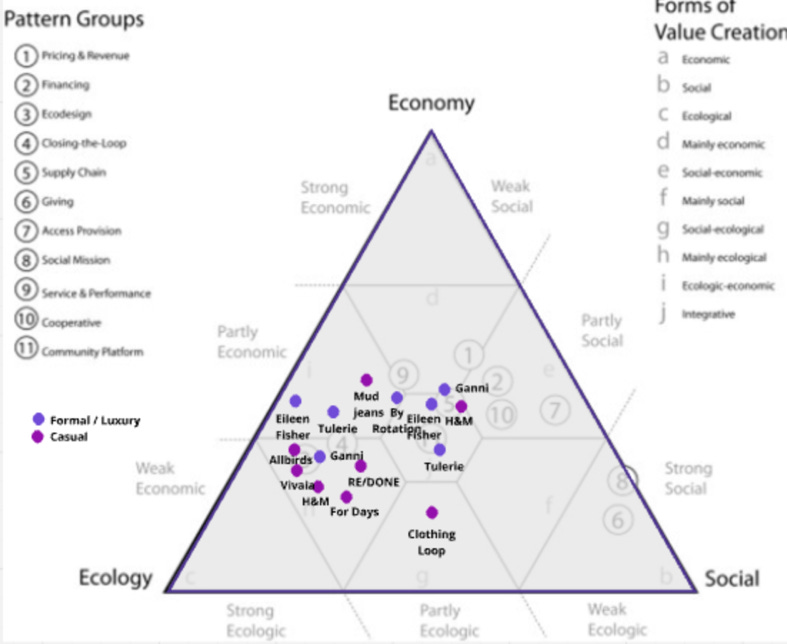 A diagram of the economy

Description automatically generated