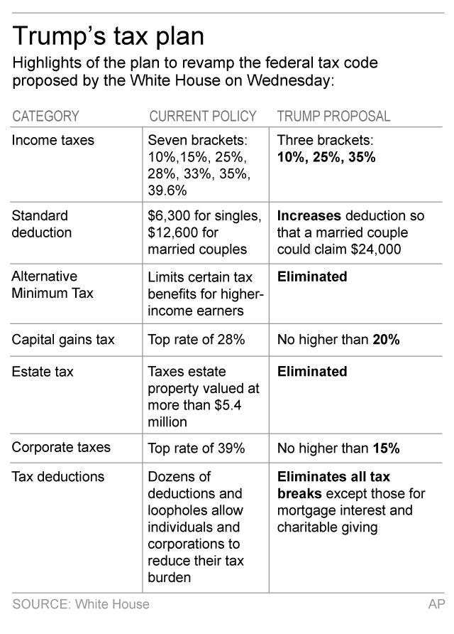 donald trump tax plan