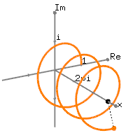 Euler's Equation