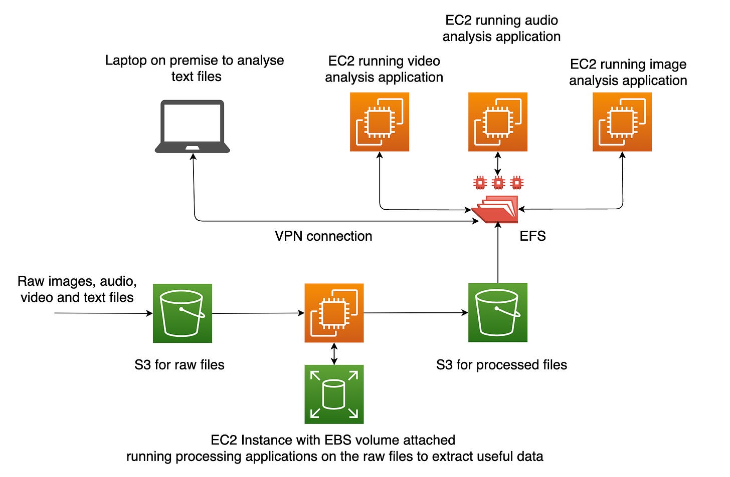 https%3A%2F%2Fsubstack-post-media.s3.amazonaws.com%2Fpublic%2Fimages%2F3b53e26c-68ee-4f4b-82f4-e8de7d5d66ff_2022x1324