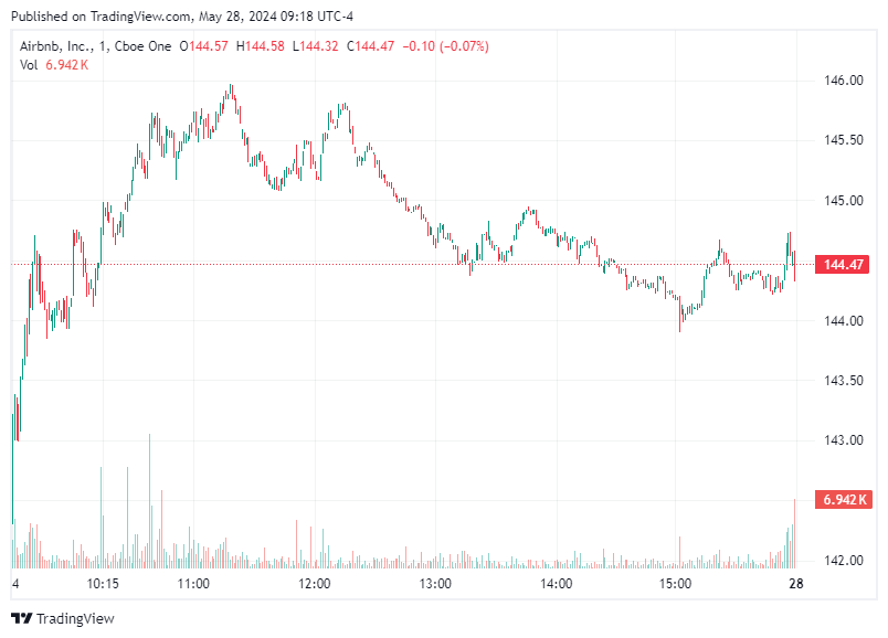 TradingView chart