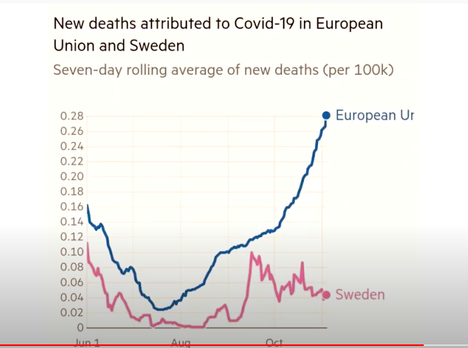 New deaths CV in EU iand Sweden.png