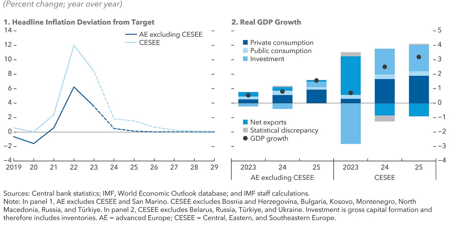 The Data Is In The Fifteenth Page Of The Document ( https://www.imf.org/-/media/Files/Publications/REO/EUR/2024/April/English/text.ashx )