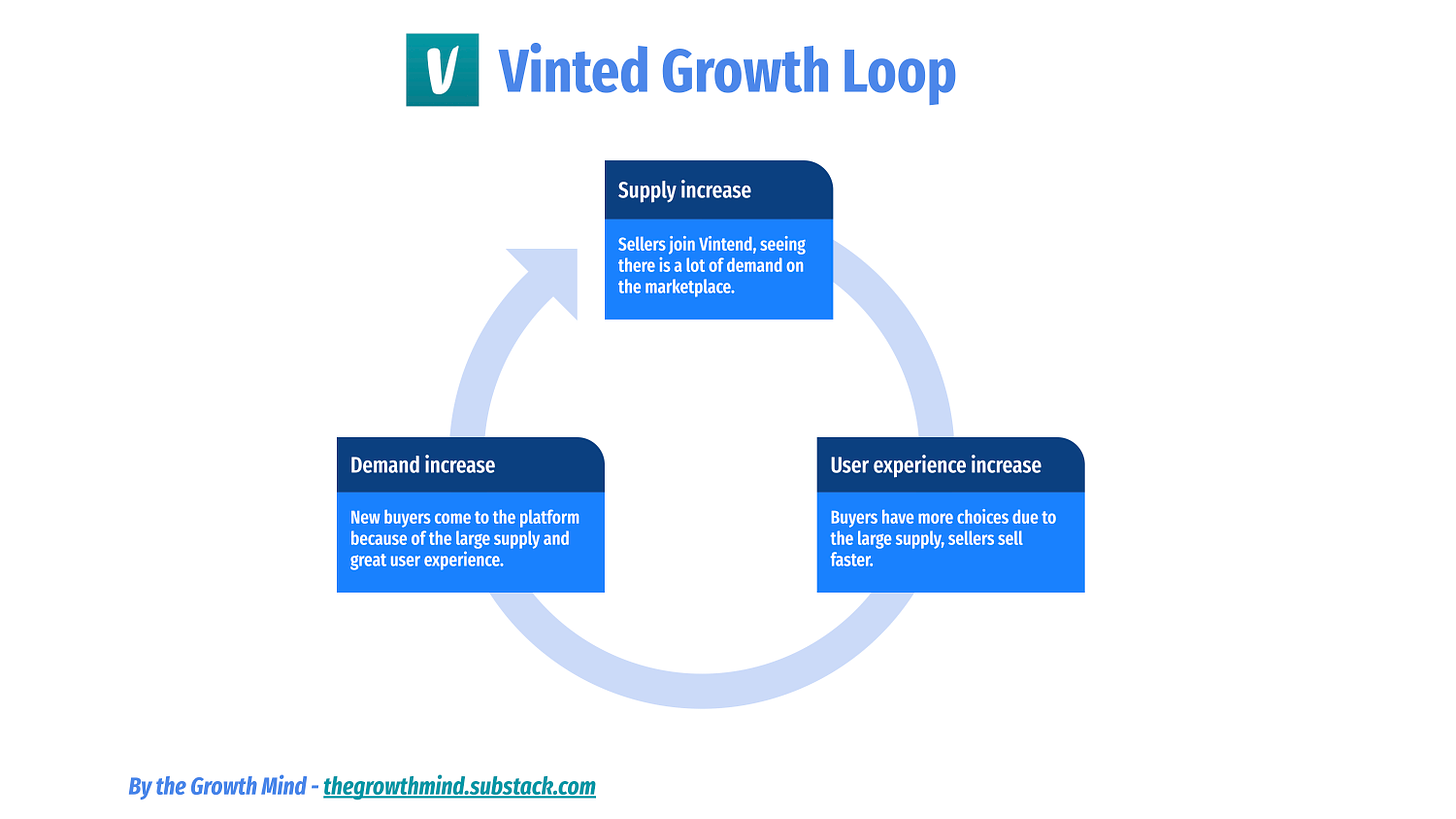 How To Harness The 3 Growth Loops - The Product Manager
