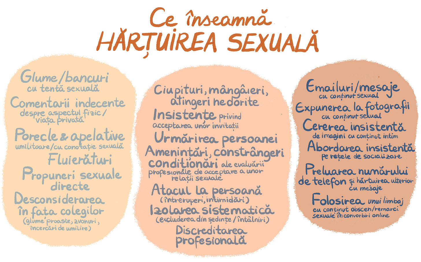 A list of behaviors that constitute sexual harrasment.
